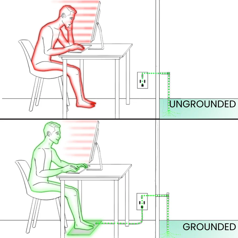 GroundingWell™ Mat Wholesale - Image 18