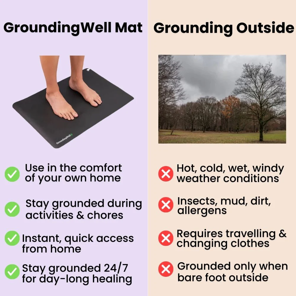 GroundingWell™ Mat Wholesale - Image 29