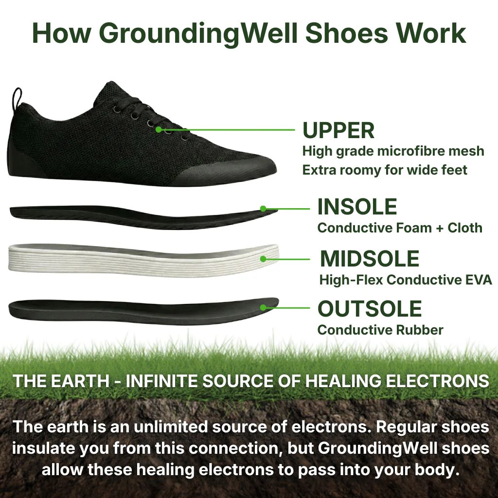GroundingWell™ Grounding Shoes - Image 4