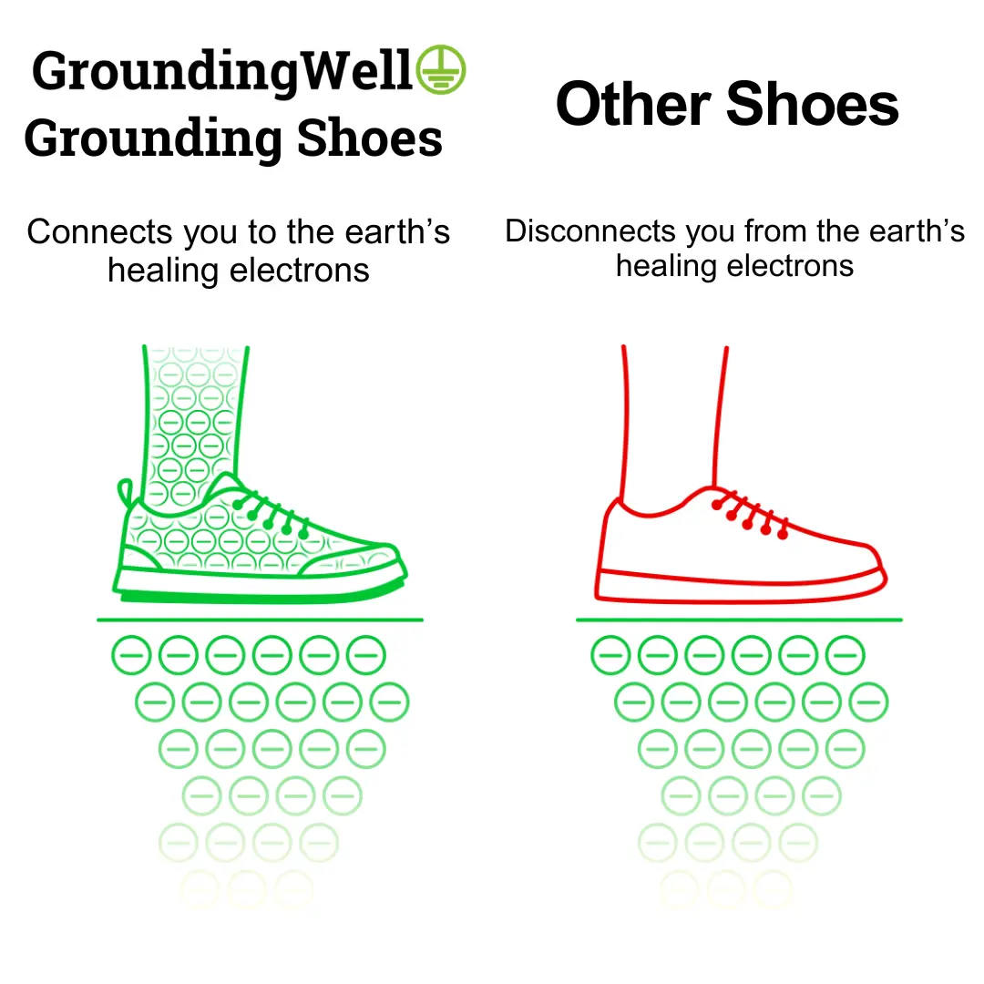 GroundingWell™ Grounding Shoes - Image 5