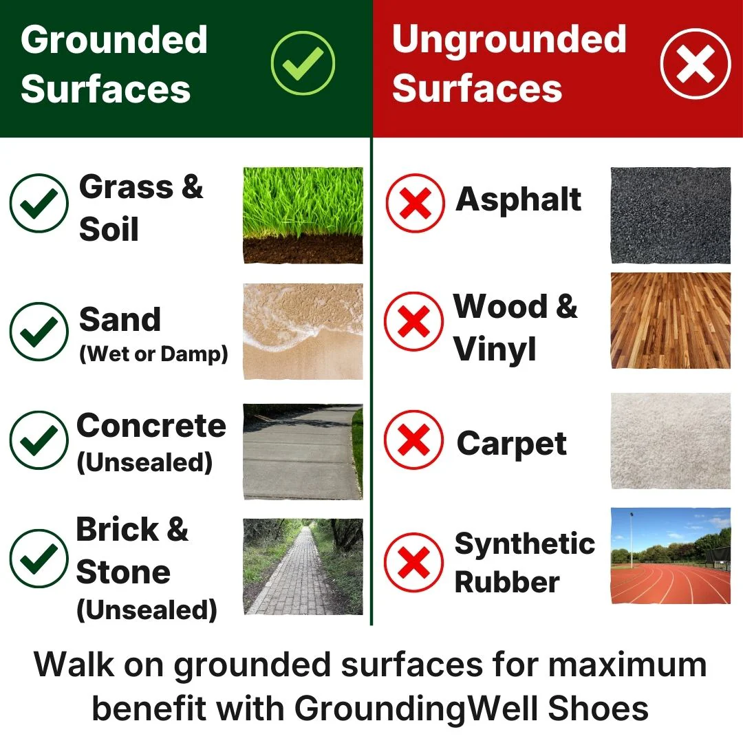 GroundingWell™ Grounding Shoes - Image 8