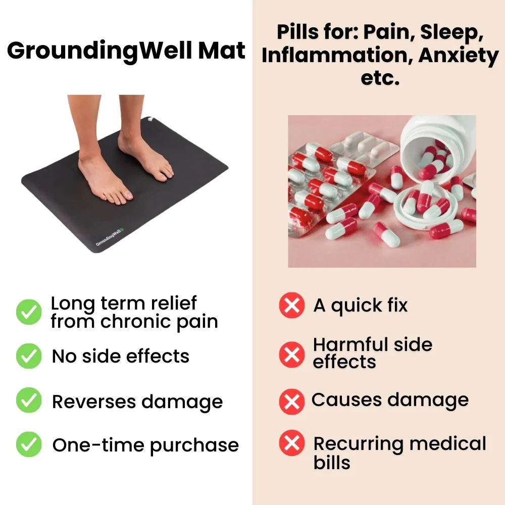 GroundingWell™ Mat - Image 32